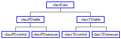 DATA-table classes