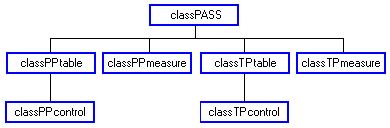 PASSPORT-table classes